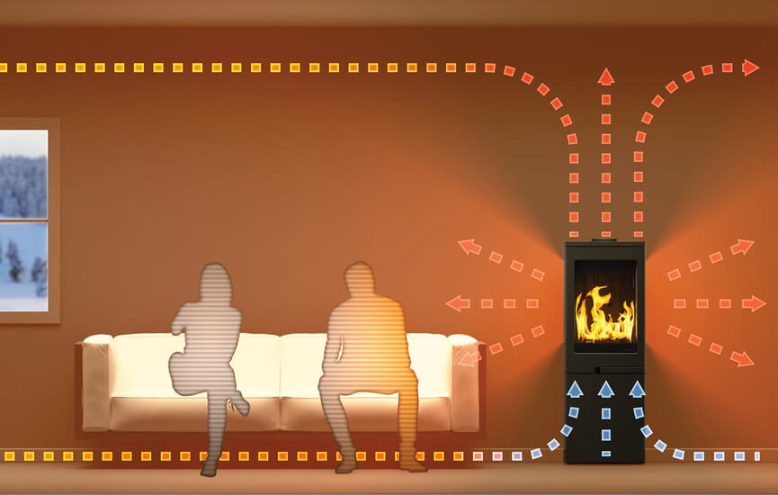 Lotus Kaminer: En guide till funktion & design 3 Illustration av två personer som sitter i en soffa nära en vedspis, med färgade pilar som visar kall luft som kommer in i Lotus-spisen och varm luft som cirkulerar i hela rummet. Ett fönster avslöjar en snöig scen utanför.