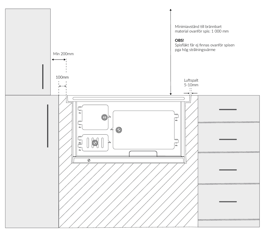 Schematisk bild över en köksbänk med vedspis, omgivande skåp, lådor och märkta mått i millimeter som anger minsta avstånd för installation och säkerhetsföreskrifter på svenska.