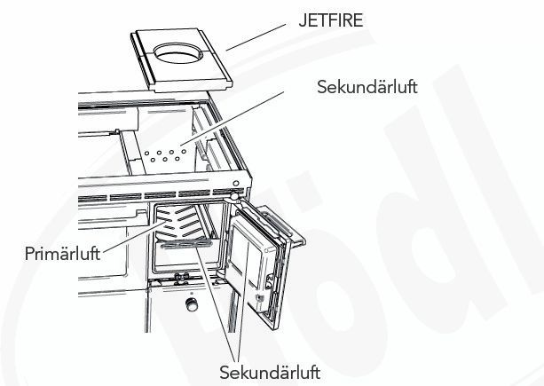 En skiss som visar hur jetfire systemet i lohberger fungerar.