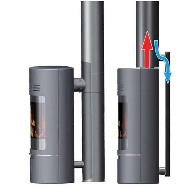Schiedel Skorsten: En komplett guide (Modeller & Teknik) 4 Bilden visar en kamin med en tilluftskorsten som skickar ut rök men samtidigt drar in luft till kaminen.