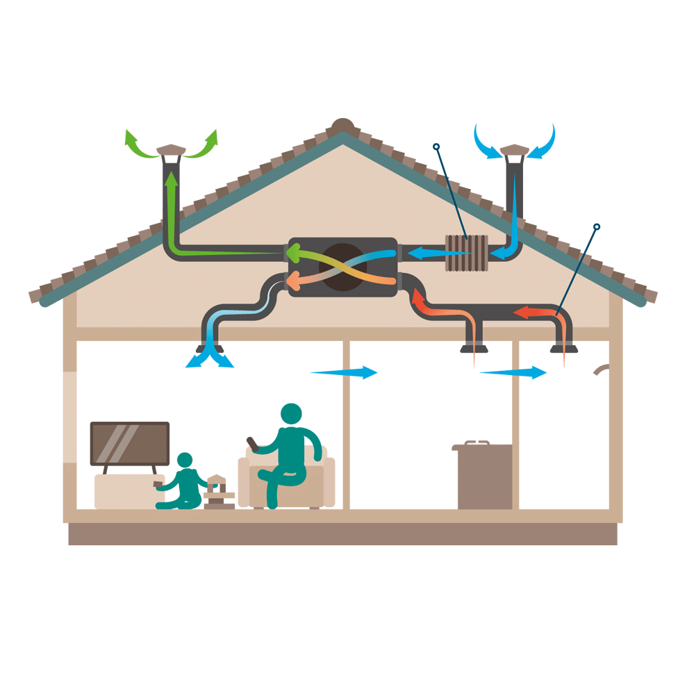Ett diagram över ett hus i genomskärning som visar ett ventilationssystem med kanaler som cirkulerar luft in och ut, illustrerar luftflödet till och från rum med pilar och två personer som befinner sig i vardagsrummet.